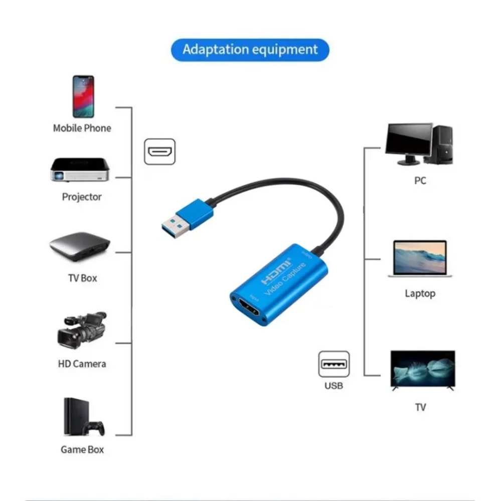 การ์ดจับภาพวิดีโอ3.0แบบ USB HD - Hdmi Cable บทวิจารณ์และราคา