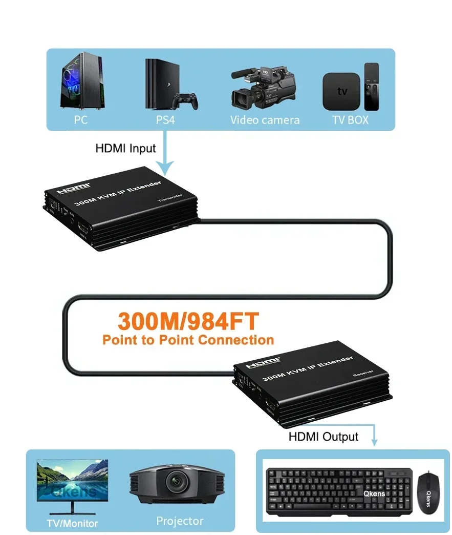 300M IP HDMI Extender Over Rj4 - Hdmi Cable บทวิจารณ์และราคา