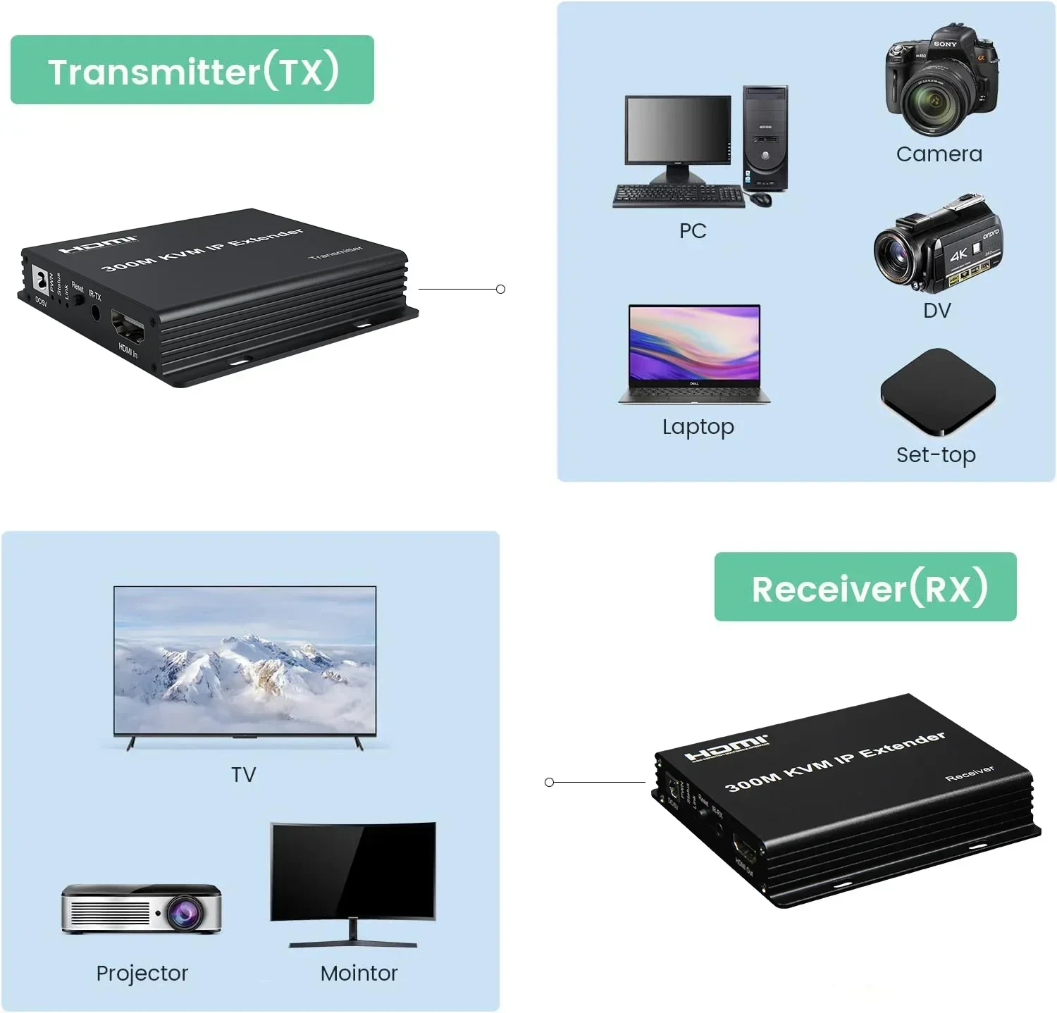 300M IP HDMI Extender Over Rj4 - Hdmi Cable บทวิจารณ์และราคา